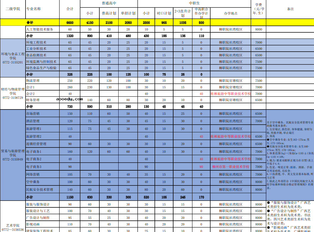 柳州职业技术学院学费