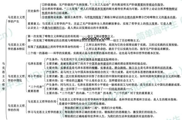 政治必修四知识框架图 高中政治必修4知识点总结