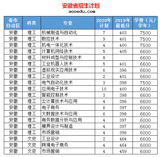 2020年浙江机电职业技术学院招生专业都有哪些