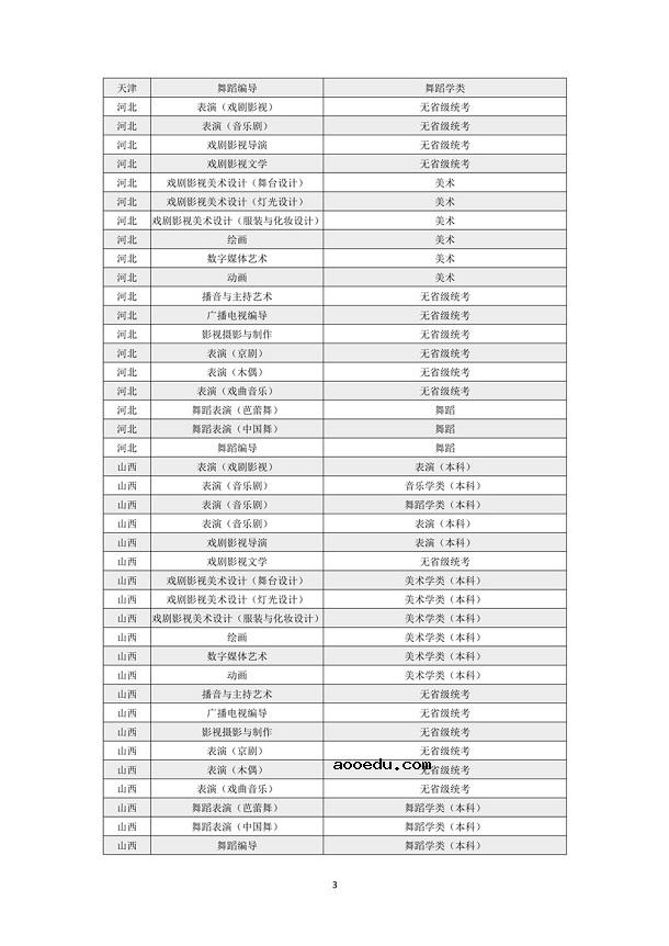 上海戏剧学院2021年本科招生专业考试公告