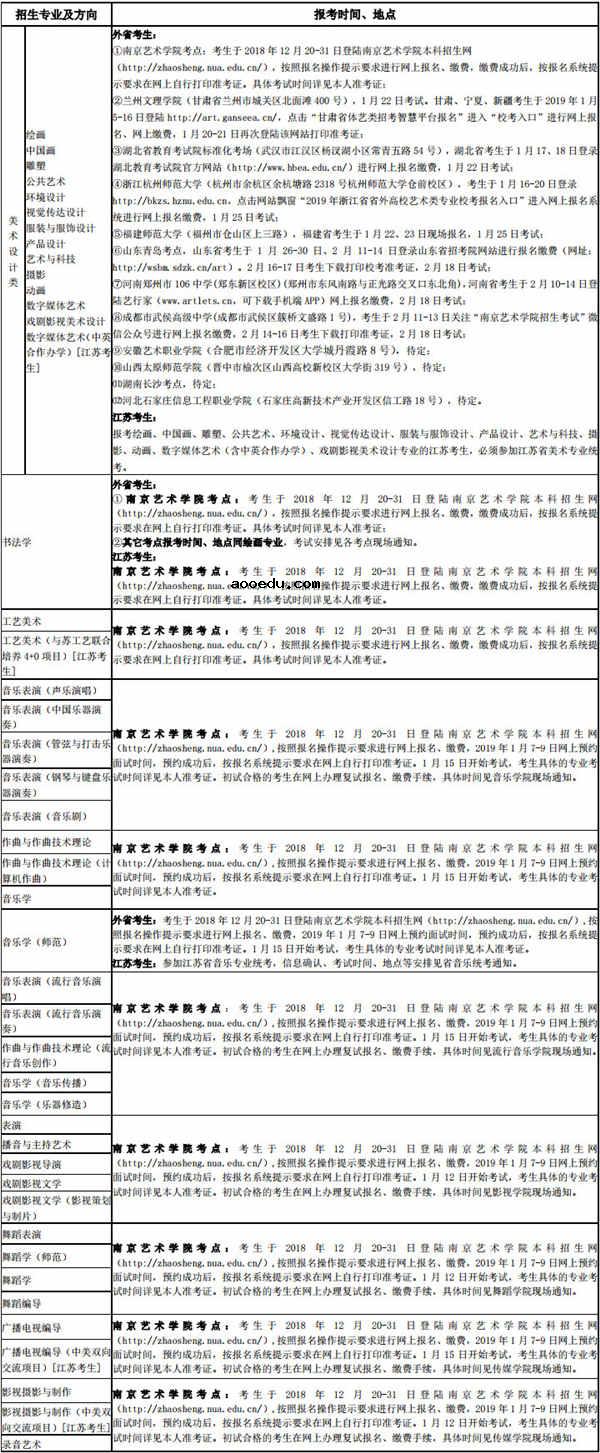 南京艺术学院2019年本科招生简章