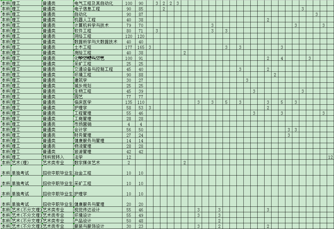 2020攀枝花学院招生专业及计划