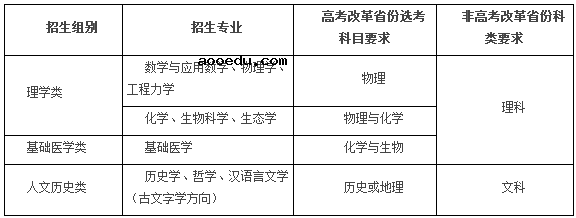 浙江大学2020强基计划招生简章及报名条件