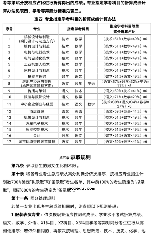 2020年温州职业技术学院高职提前招生章程