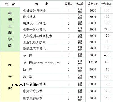 鄂州职业大学学费