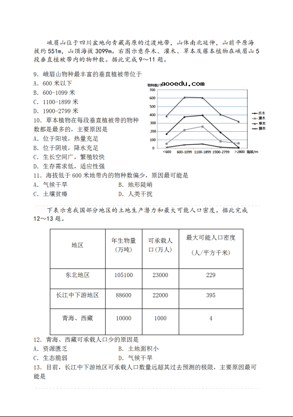 2020届山东省高三地理综合二模复习训练试题