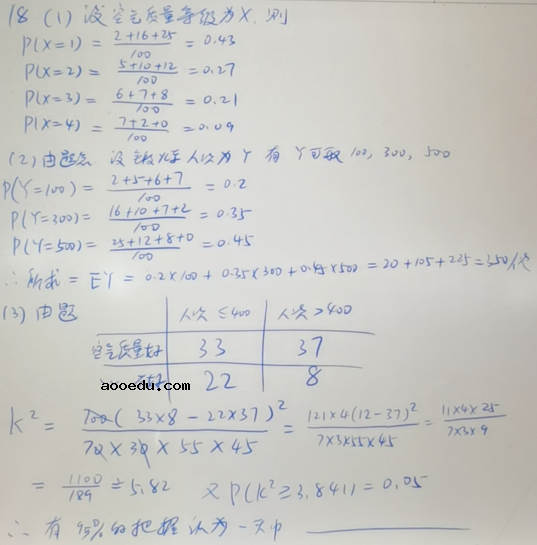 2020广西高考理科数学试题及答案解析【word精校版】