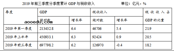 2020浙江高考政治试题【word真题试卷】