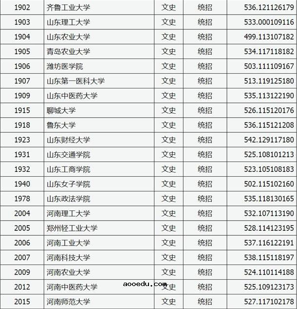 2020山西高考二本A类院校文科投档分数线