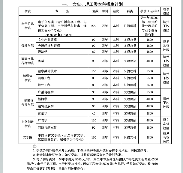 浙江传媒学院的学费