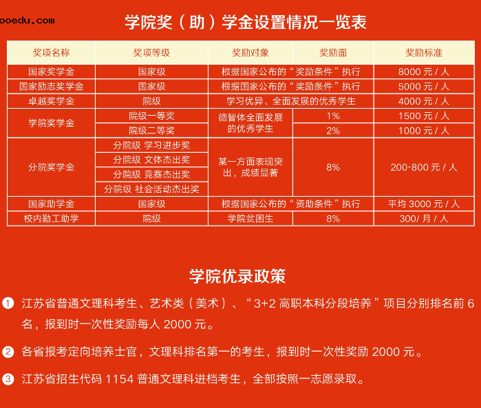 南京信息职业技术学院各专业收费标准汇总