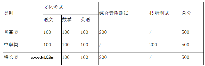 2021年四川职业技术学院高职单招招生简章