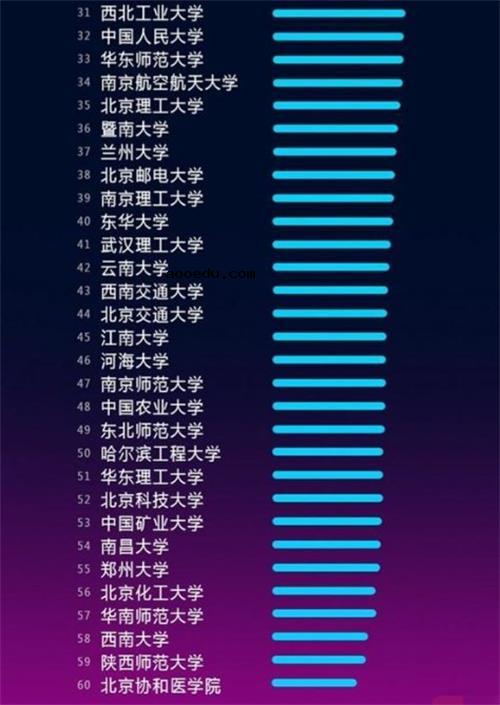 人工智能专业大学排名 哪些院校开设人工智能