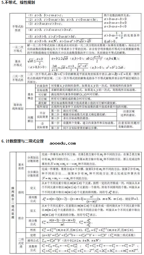 高中数学基本知识点大全