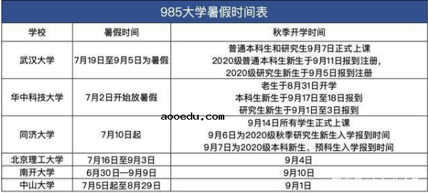 2020华中科技大学暑假什么时候开学