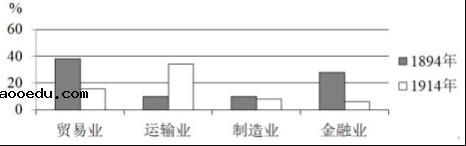 2020重庆高考文综试卷