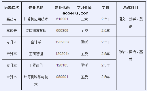 2020燕京理工学院学费多少钱