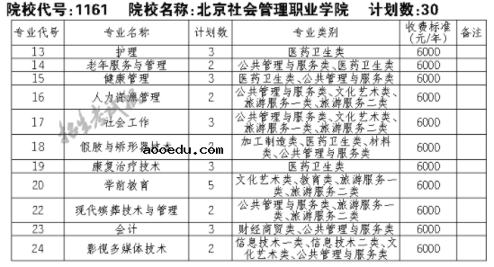 2021北京社会管理职业学院单招专业及招生计划