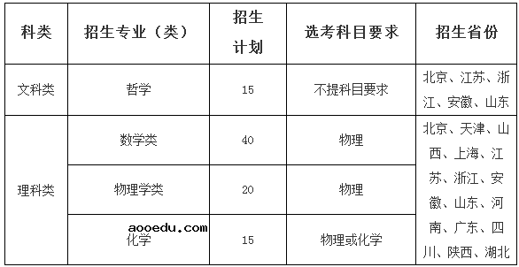 东南大学2020强基计划招生简章及报名时间