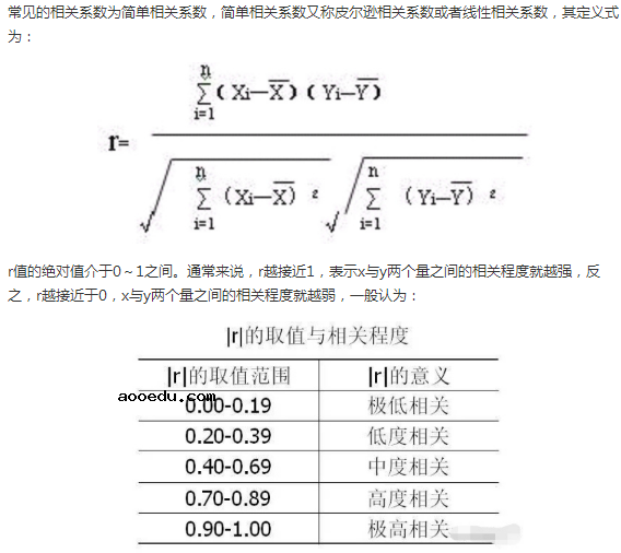 线性相关系数r的计算公式是什么