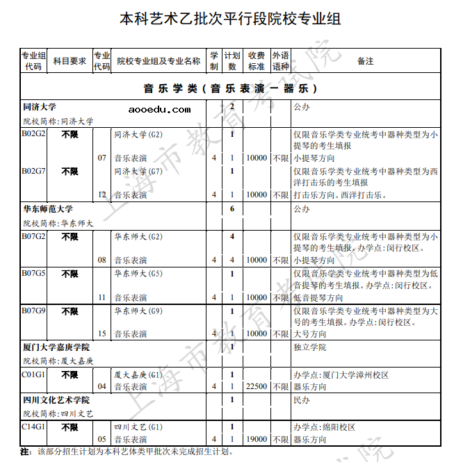 2020上海本科艺术体育类院校招生计划