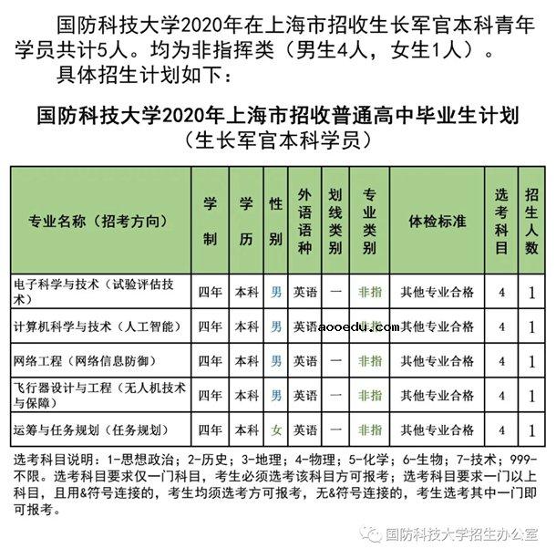 2020国防科技大学招生计划 招生人数是多少