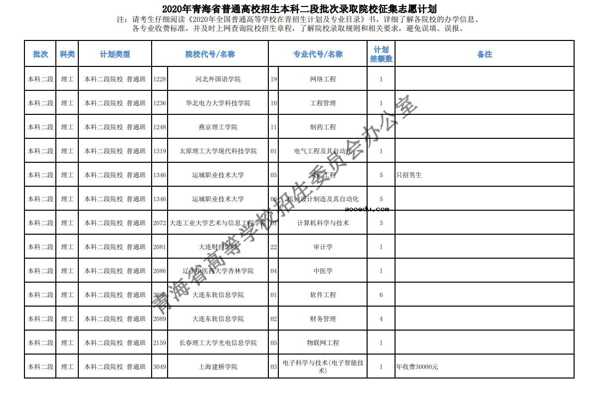 2020年青海高考本科二批征集志愿填报时间及招生计划