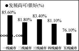 2020年山东高考政治模拟试题（含答案）