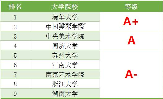 2021设计专业比较好的学校