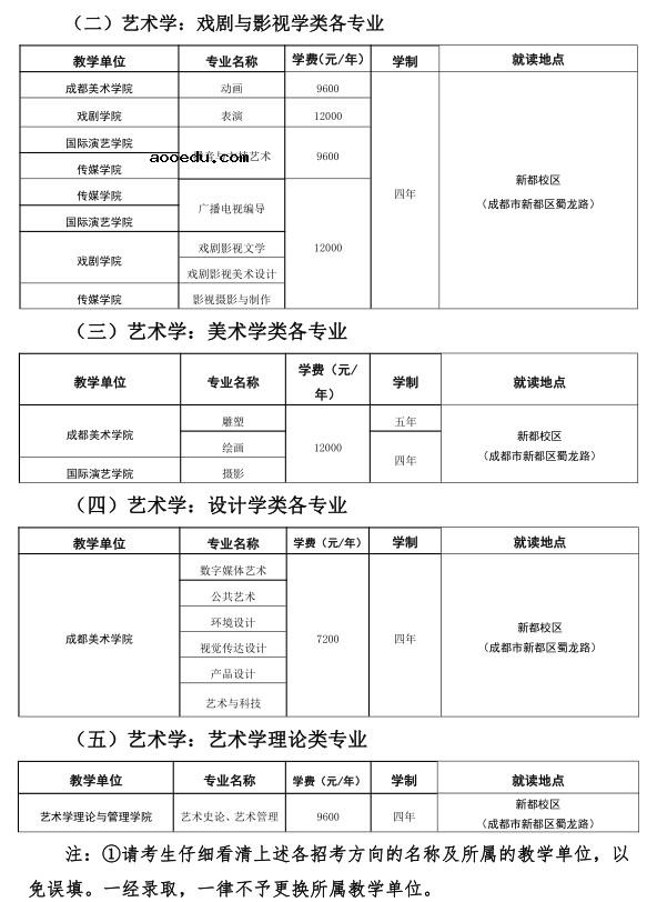 2021四川音乐学院艺术类本科招生专业及学费（四川考生）