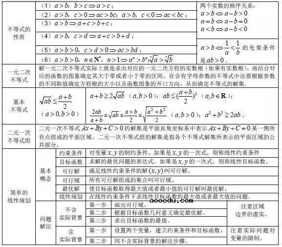 高中数学基本知识点大全最新整理