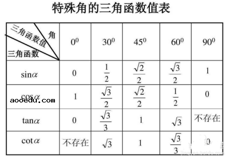 高中数学基本知识点大全