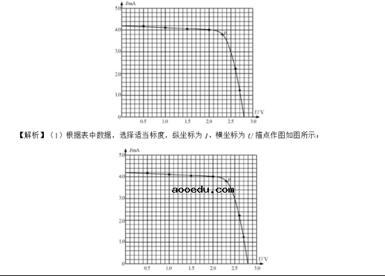 2020高考物理考前冲刺模拟试题【含答案】