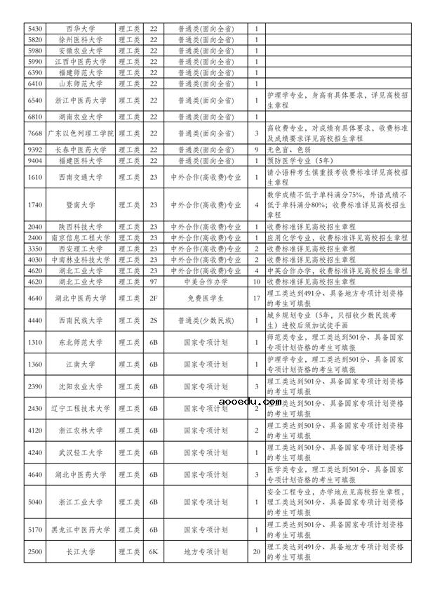 2020湖北高考一本征集志愿时间及学校