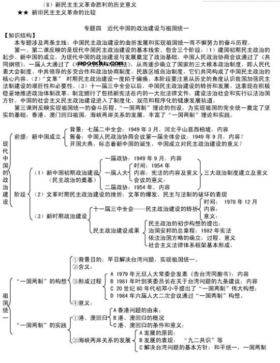 高中历史必修一思维导图 最全知识结构框架图