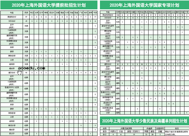 2020上海外国语大学招生计划及人数