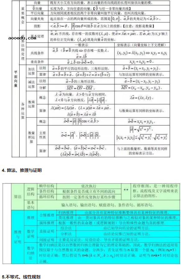 高中数学公式汇总