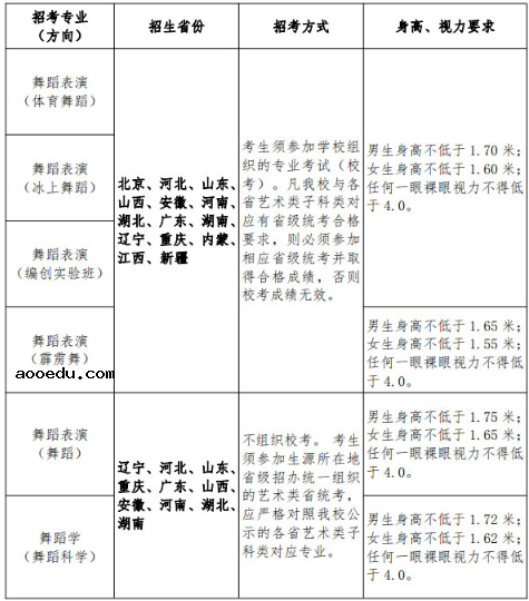 北京体育大学2021年艺术类招生简章