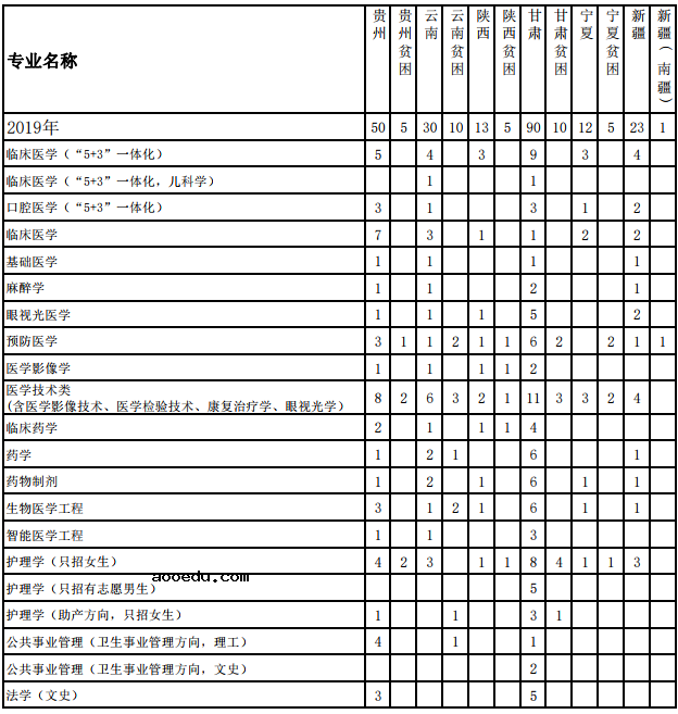 2019天津各高校招生计划汇总