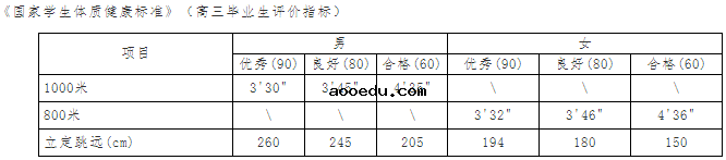 2020武汉大学强基计划招生简章及计划