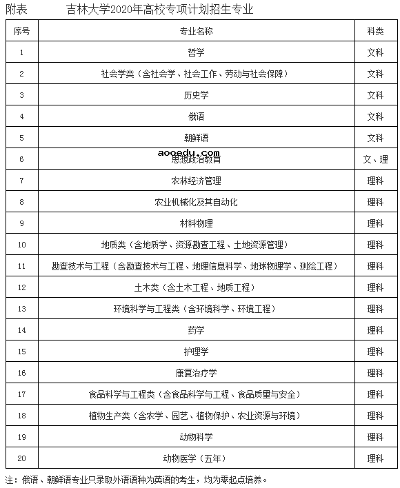 吉林大学2020高校专项计划招生简章及专业