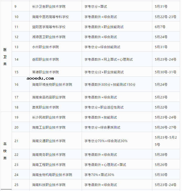 2020湖南高职单招考试时间安排