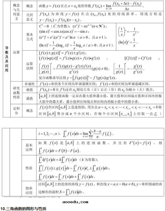 高中数学公式汇总