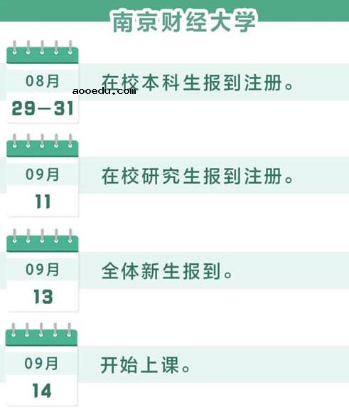 2020南京财经大学新生开学报到时间