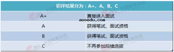 2019北大博雅清华领军自招区别 哪个好