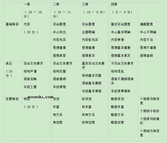 2020年山东省高考语文模拟试题（含答案）