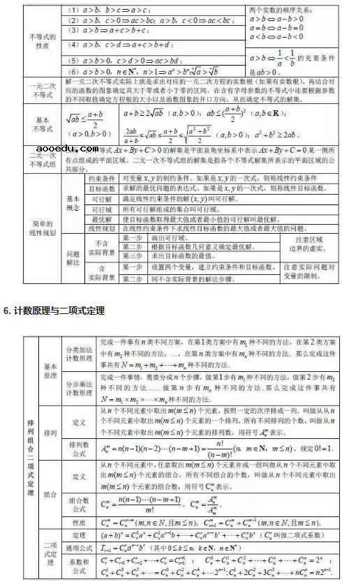 高中数学公式汇总