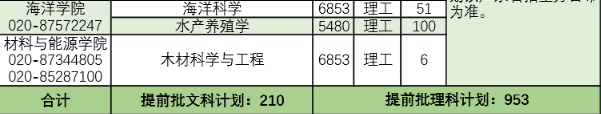 2020华南农业大学招生计划及人数