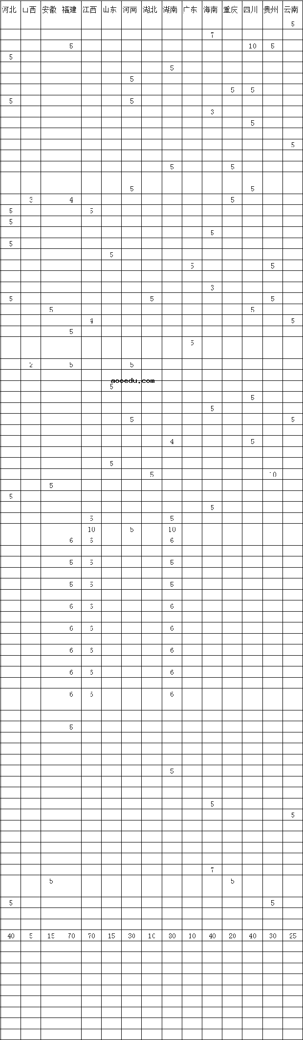 2020河池学院招生专业及计划