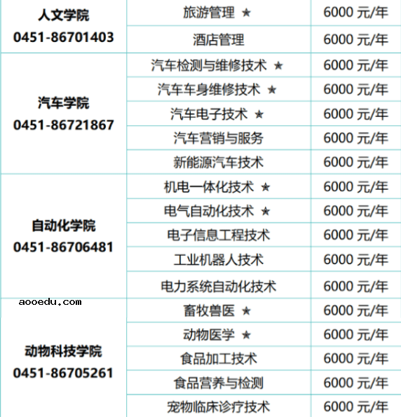 黑龙江农业工程职业学院学费